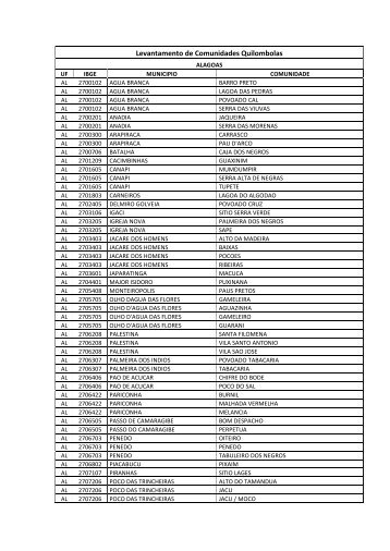 Levantamento de Comunidades Quilombolas.pdf