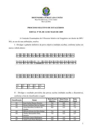 Resultado e Gabarito - Defensoria Pública da União