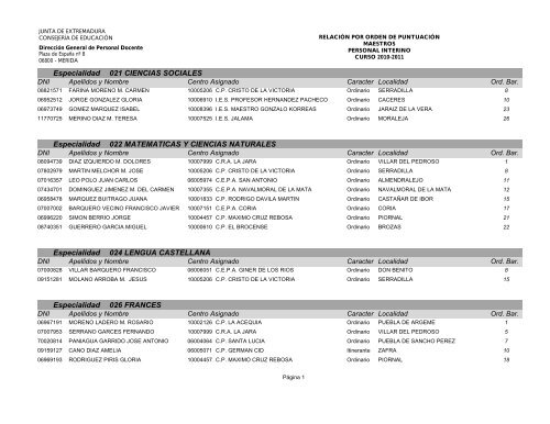 puntuación - Profex