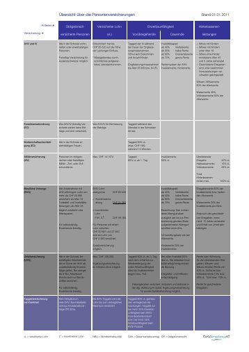 Übersicht Personenversicherung 1 1 2009
