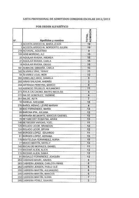 LISTA PROVISIONAL DE ADMITIDOS COMEDOR ESCOLAR 2012 ...