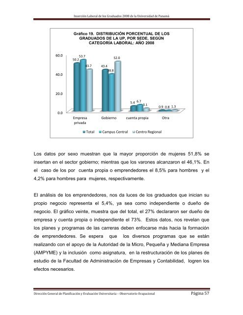 Inserción Laboral de los Graduados de la Universidad de Panamá ...