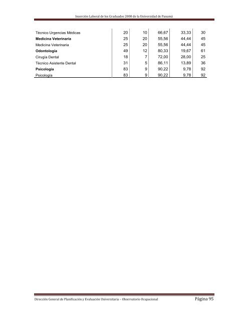 Inserción Laboral de los Graduados de la Universidad de Panamá ...