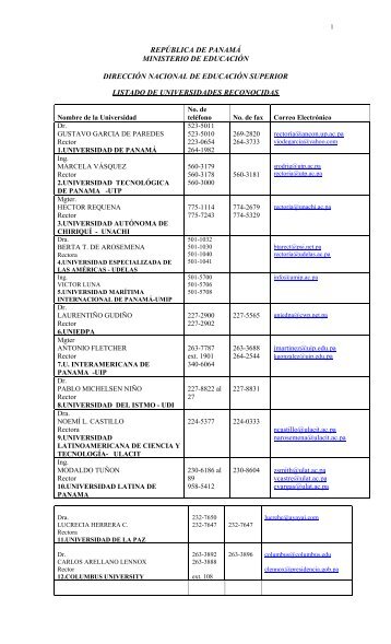 Directorio de Universidades reconocidas por el Ministerio de ...