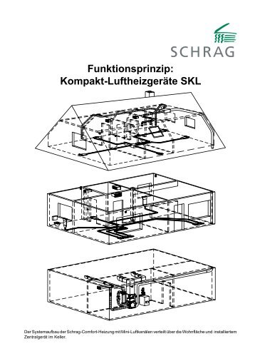 Funktionsprinzip: Kompakt-Luftheizger