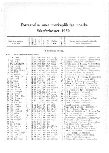 Fortegnelse over merkepliktige norske fiskefarkoster 1930