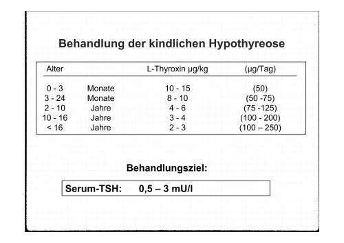 Fetale Entwicklung der Schilddrüse, 11.400 Kb