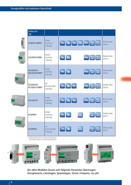 Energiezähler und -messsysteme - Optec AG