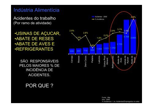 Riscos no setor de alimentação e trabalho rural - SimuCAD