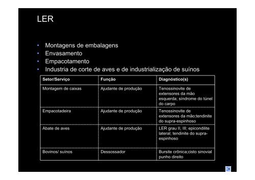 Riscos no setor de alimentação e trabalho rural - SimuCAD