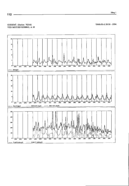 Stoftransport i Gudenåen 1974 til 1993 (PDF) - Gudenåkomiteen