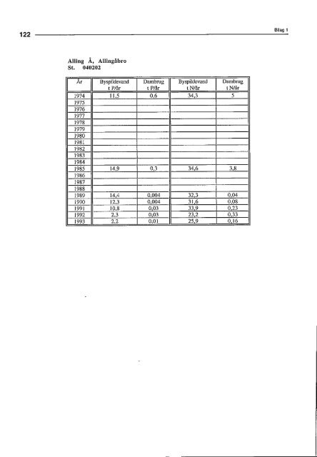 Stoftransport i Gudenåen 1974 til 1993 (PDF) - Gudenåkomiteen