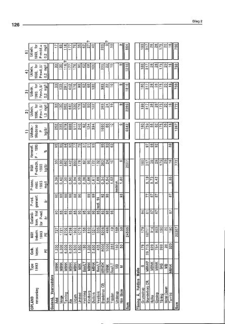 Stoftransport i Gudenåen 1974 til 1993 (PDF) - Gudenåkomiteen