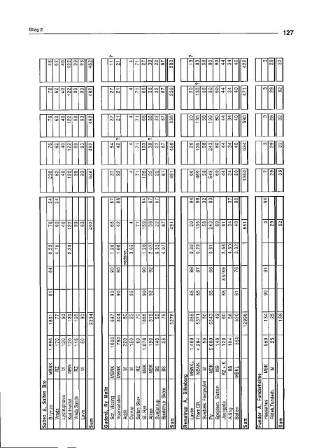 Stoftransport i Gudenåen 1974 til 1993 (PDF) - Gudenåkomiteen