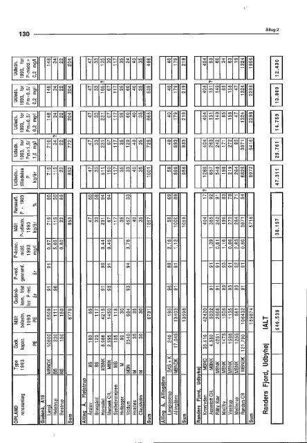 Stoftransport i Gudenåen 1974 til 1993 (PDF) - Gudenåkomiteen