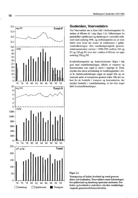 Stoftransport i Gudenåen 1974 til 1993 (PDF) - Gudenåkomiteen