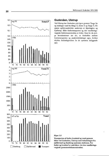 Stoftransport i Gudenåen 1974 til 1993 (PDF) - Gudenåkomiteen