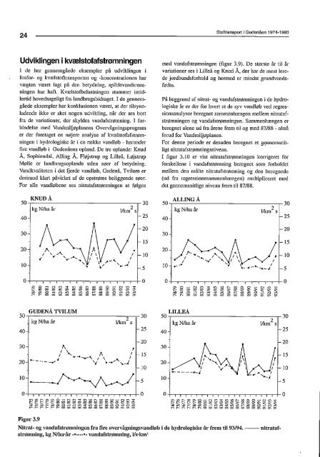 Stoftransport i Gudenåen 1974 til 1993 (PDF) - Gudenåkomiteen