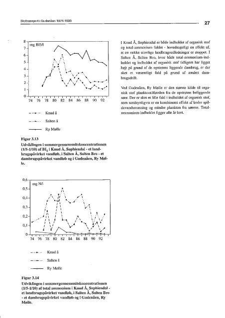 Stoftransport i Gudenåen 1974 til 1993 (PDF) - Gudenåkomiteen