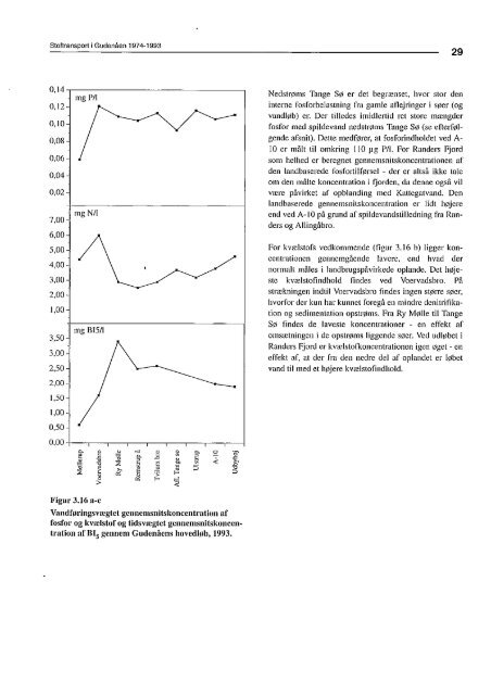 Stoftransport i Gudenåen 1974 til 1993 (PDF) - Gudenåkomiteen