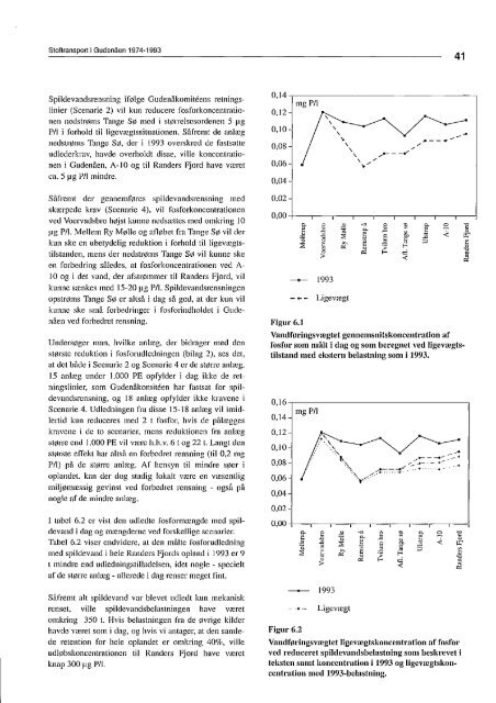 Stoftransport i Gudenåen 1974 til 1993 (PDF) - Gudenåkomiteen