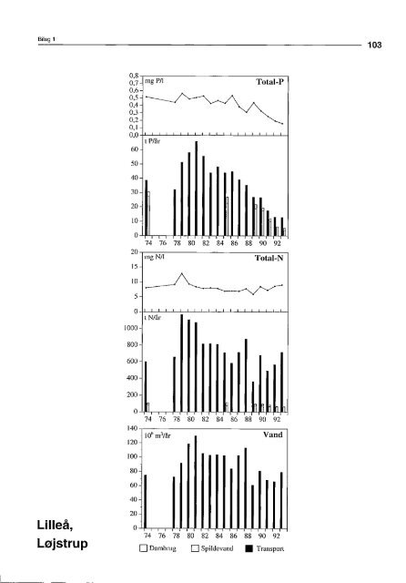 Stoftransport i Gudenåen 1974 til 1993 (PDF) - Gudenåkomiteen