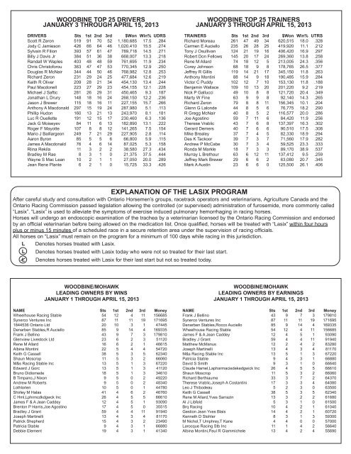 FRIDAY, APRIL 19 2013 POST TIME 7:25 P.M. 62 RACING DAY