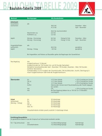 BAULOHN-TABELLE 2009 - DATAKONTEXT