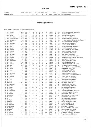 Register over merkepliktige norske fiskefarkoster 1978