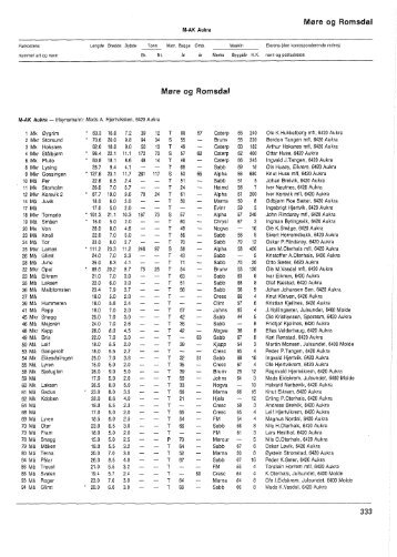 Register over merkepliktige norske fiskefarkoster 1971