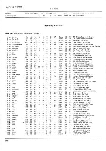 Register over merkepliktige norske fiskefarkoster 1976