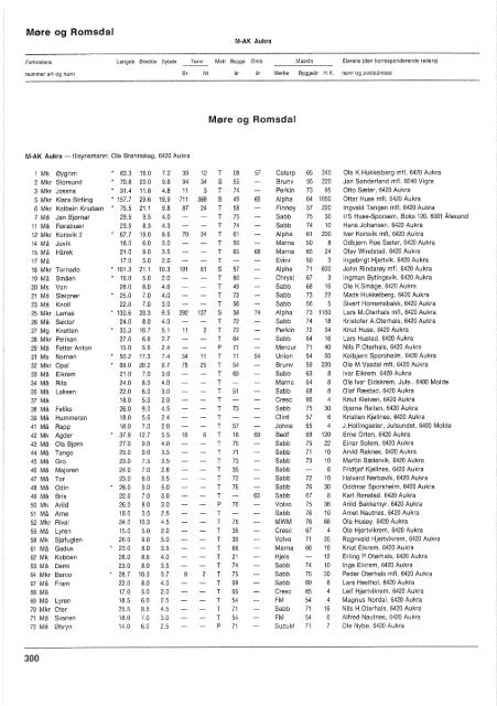 Register over merkepliktige norske fiskefarkoster 1976