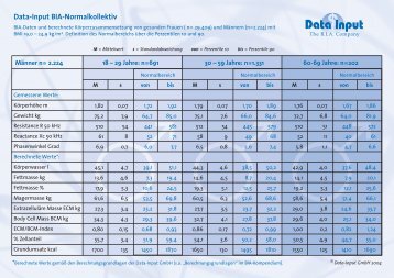 Normalwerttabelle zu 30.000 Probanden (pdf-Datei ... - Data-input.de