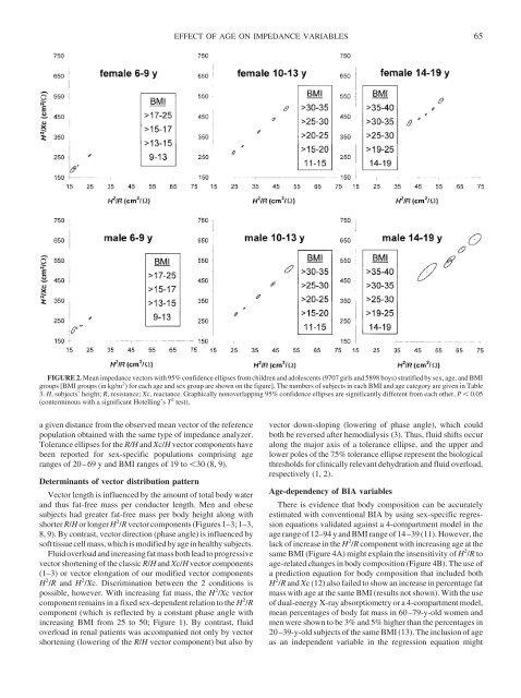 Patterns of bioelectrical impedance vector ... - Data-input.de