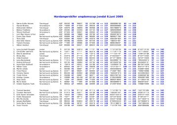 Hardangerskifer ungdomscup Jondal 8.juni 2005