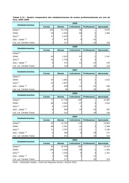 Quadro comparativo dos estabelecimentos de ensino ...