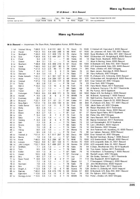 Register over merkepliktige norske fiskefarkoster 1982