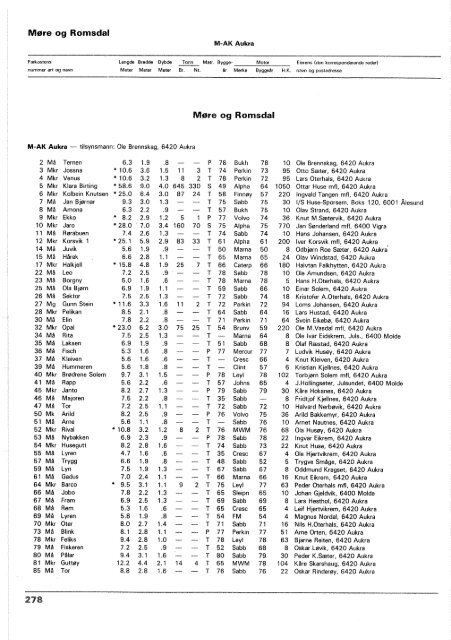 Register over merkepliktige norske fiskefarkoster 1980