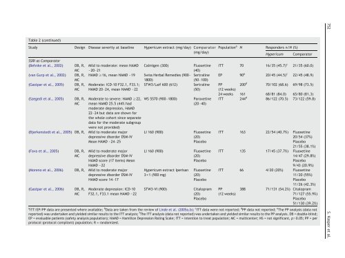 Efficacy and tolerability of Hypericum extract for the ... - Livar.net