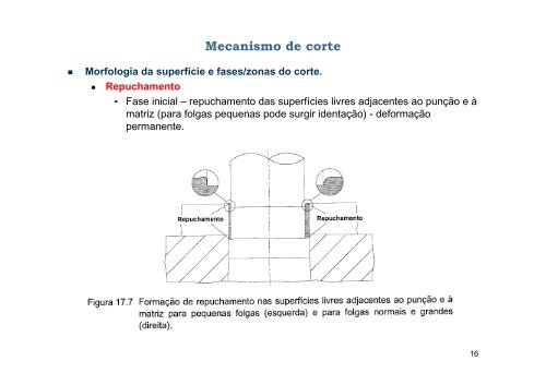 Corte por Arrombamento