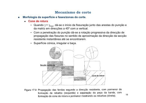 Corte por Arrombamento