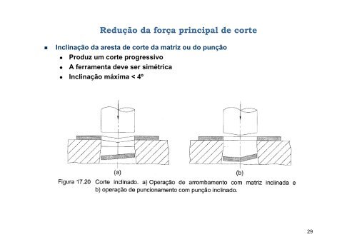 Corte por Arrombamento