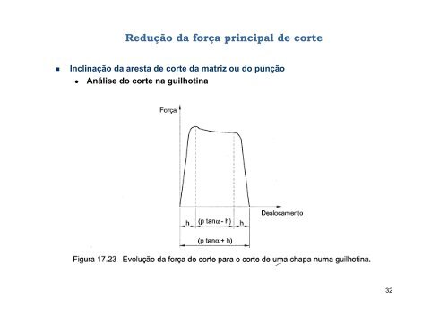 Corte por Arrombamento