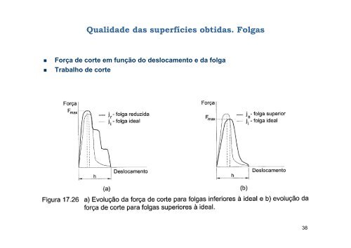 Corte por Arrombamento