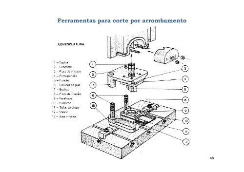 Corte por Arrombamento