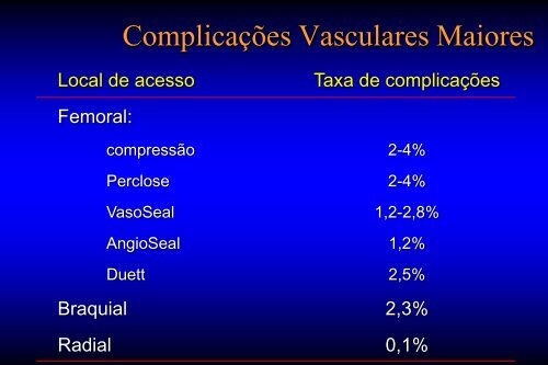 Vias de acesso arterial - SBHCI