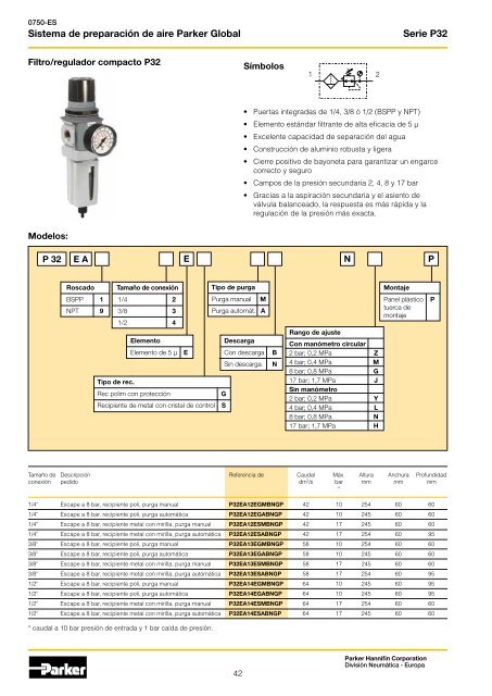 Sistema de preparación de aire Parker Global