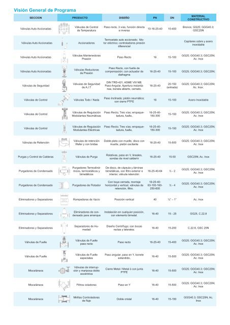 Lista precios DIV. VAPOR - COMEVAL