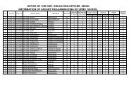 office of the dist. education officer seoni information of vacant pad ...