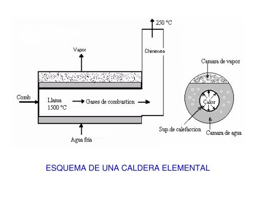 Mantenimiento de Calderas Industriales - Uruman